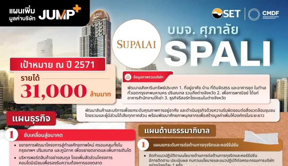 บทวิเคราะห์แผนเพิ่มมูลค่าบริษัท (JUMP+ Plan) ของบริษัท ศุภาลัย จำกัด (มหาชน) “SPALI”