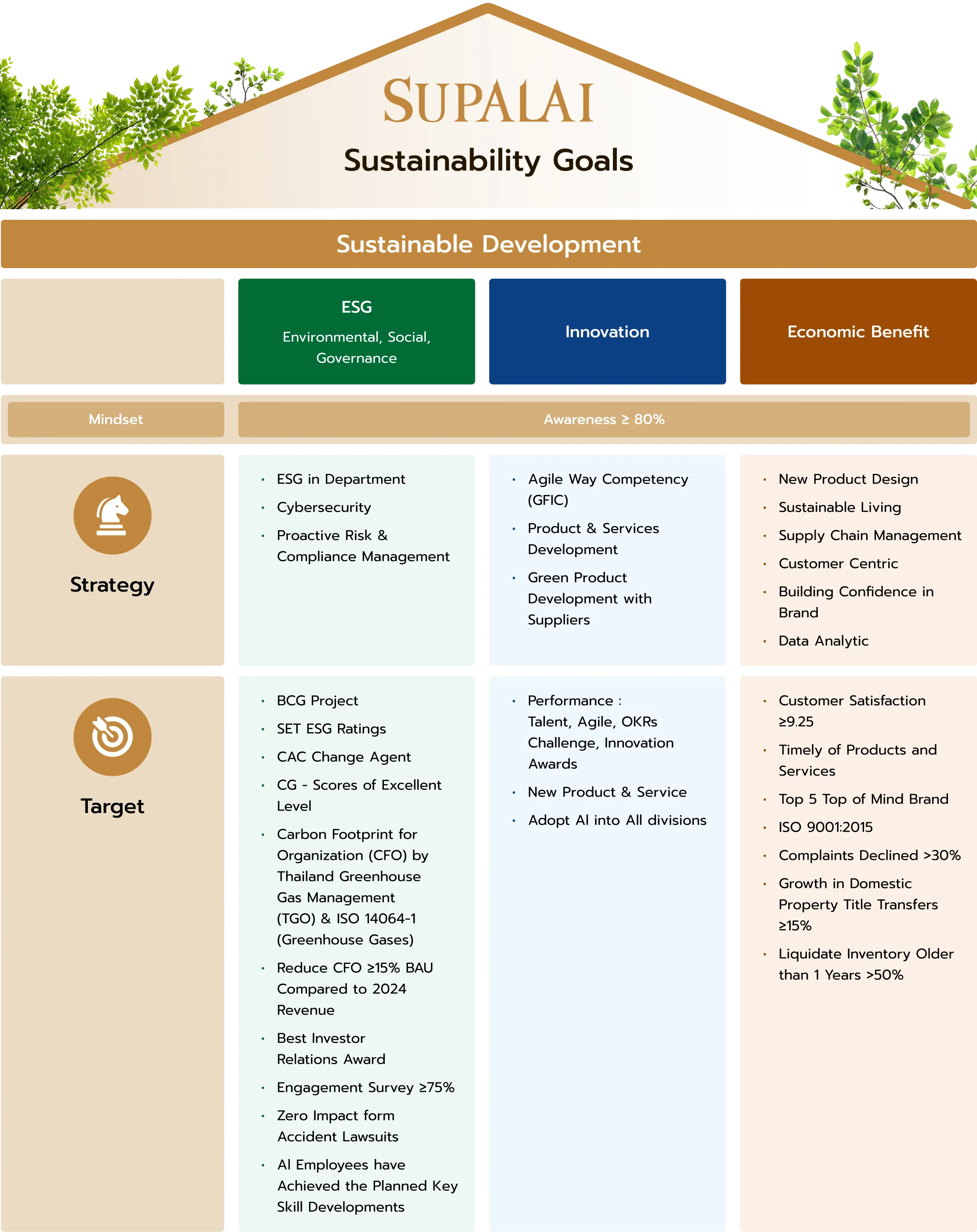 Sustainable Business Development