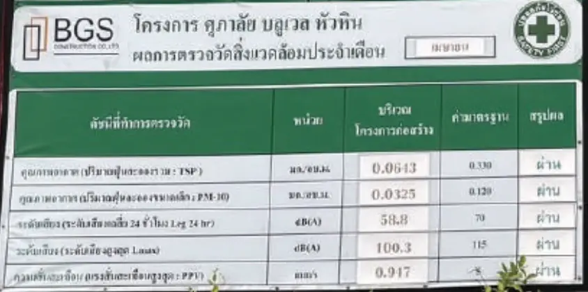 Environmental quality measurement in construction projects