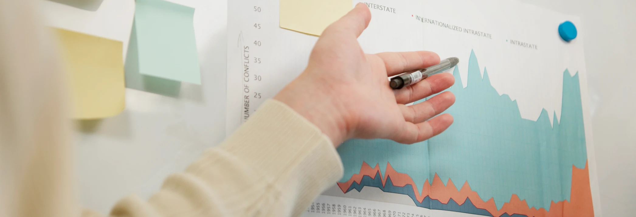 Establishing Performance Indicators